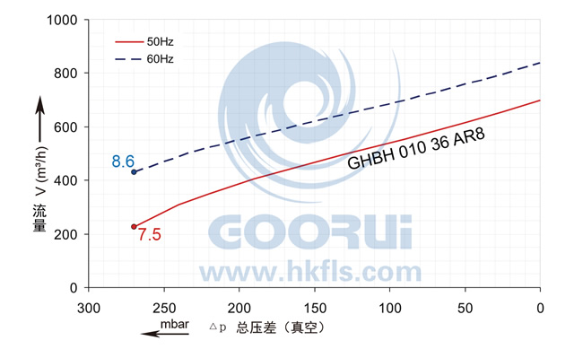��ձ������������(xi��n)�D